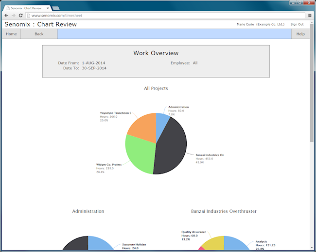 chart review screen