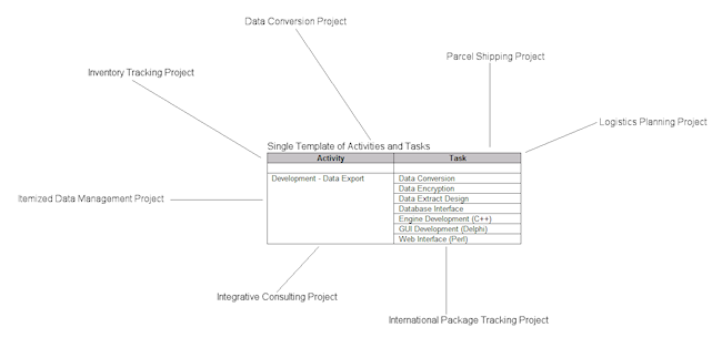 project template