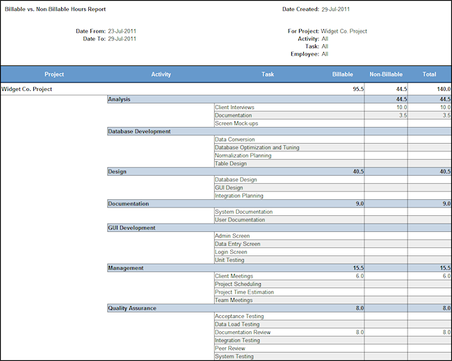 billable vs. non-billable report