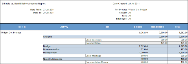 billable vs. non-billable amounts report