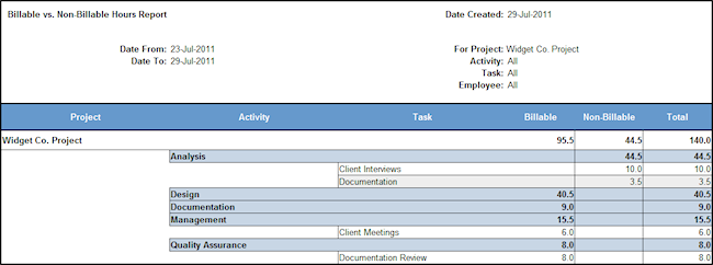 billable vs. non-billable report, showing only hours billed