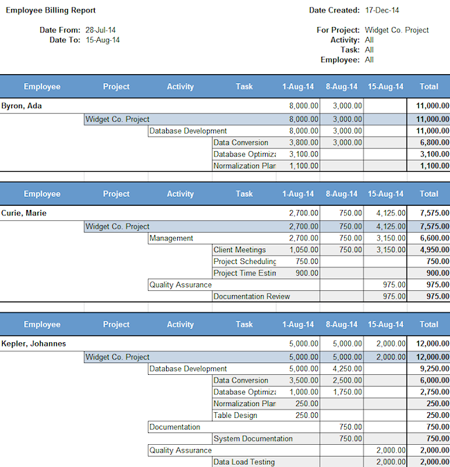 employee billing report