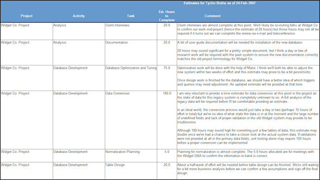 employee estimate listing report