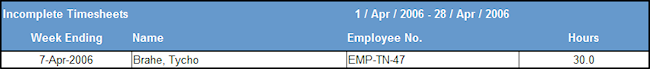 incomplete timesheet