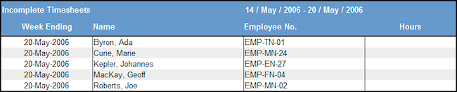 incomplete timesheet report