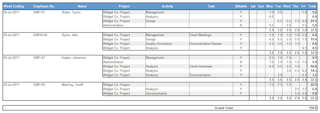 timesheets used by invoice report