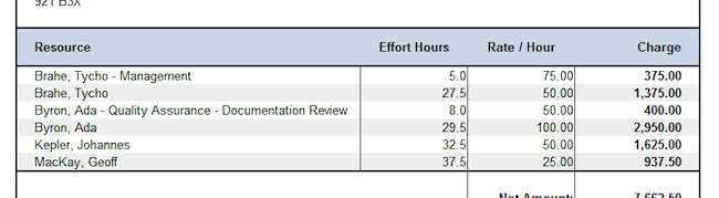 invoice resource listing