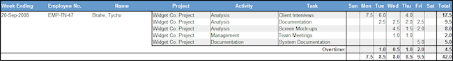 spreadsheet report with overtime