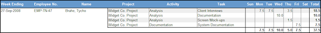 spreadsheet report with overtime next week