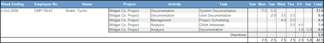 spreadsheet report with overtime extra days