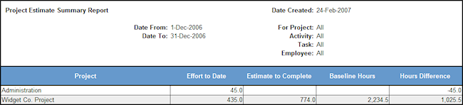 project estimate summary report