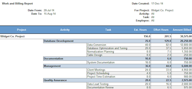 work and billing report