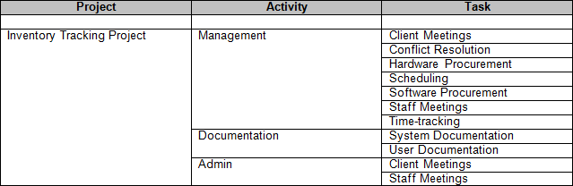 Example project structure