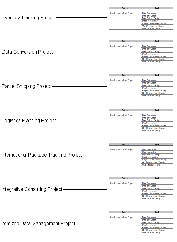 Example stand-alone projects