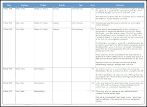 A listing of timesheet comments
